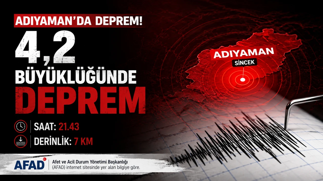 Adıyaman’da 4,2 büyüklüğünde deprem